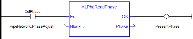 MLPhaReadPhase: LD example